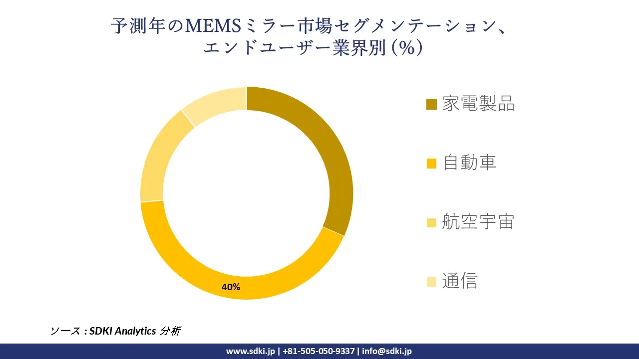 1727782111_9910.global-mems-mirros-market-segmentation-survey.webp