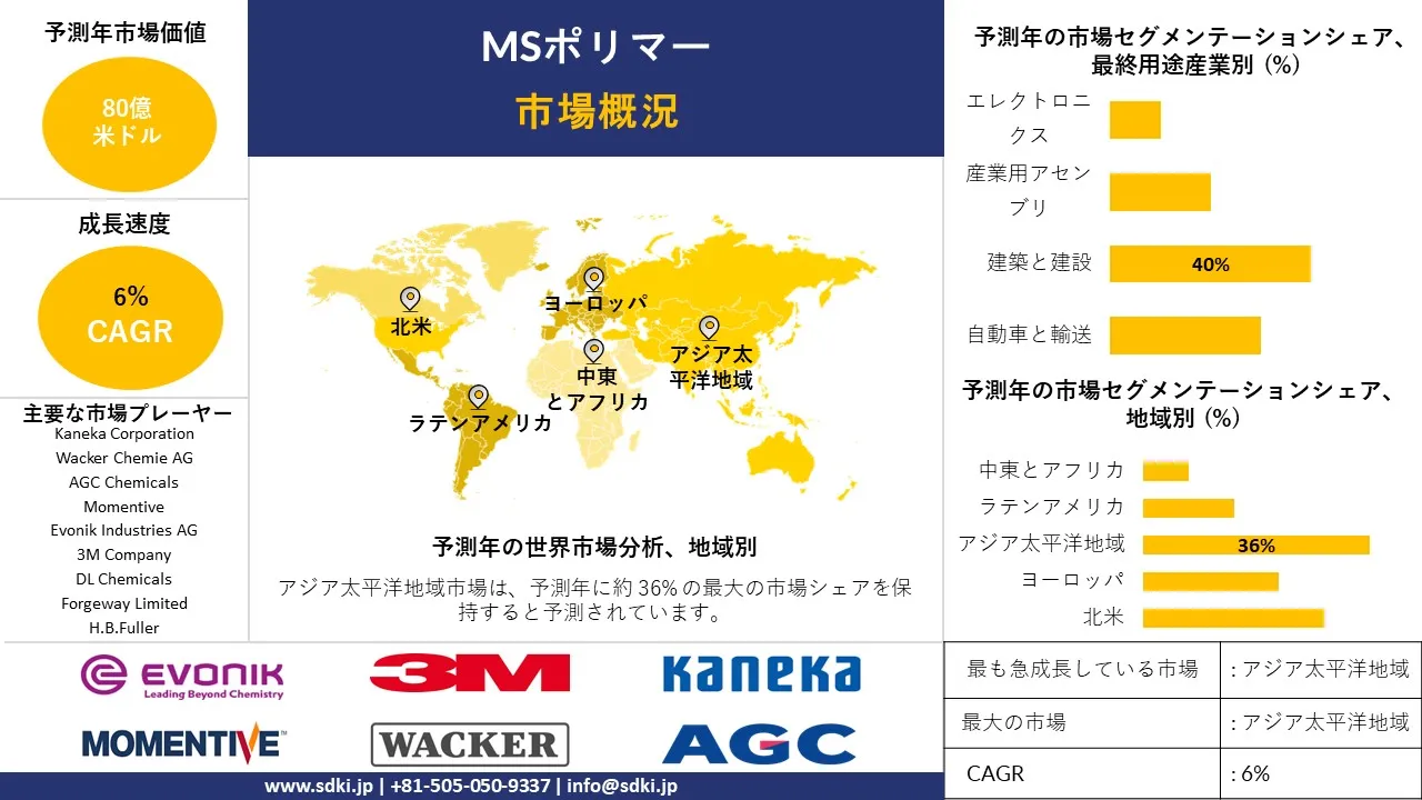 1727782721_4539.global-ms-polymers-market-survey-report.webp