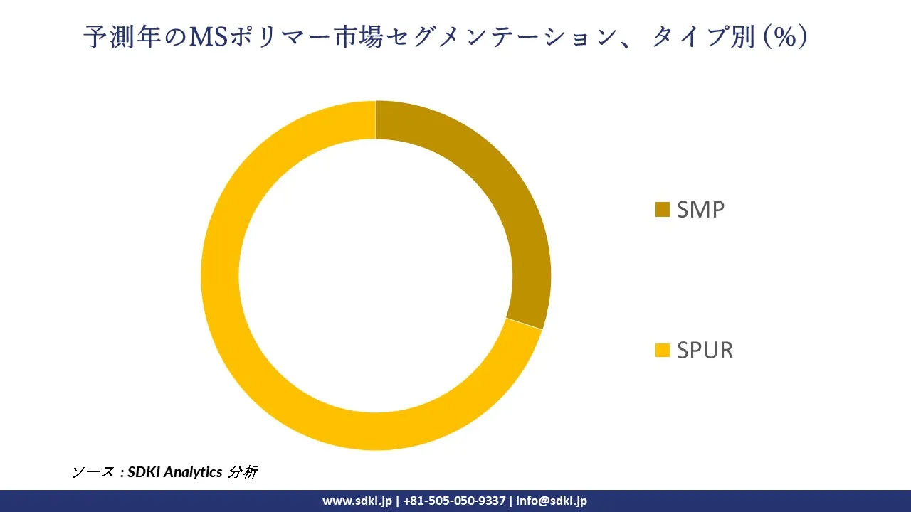 1727782721_8952.global-ms-polymers-market-segmentation-survey.webp