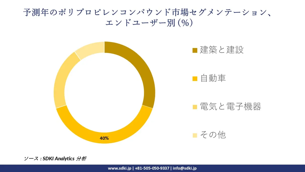 1727785285_8105.global-polypropylene-compound-market-segmentation-survey.webp