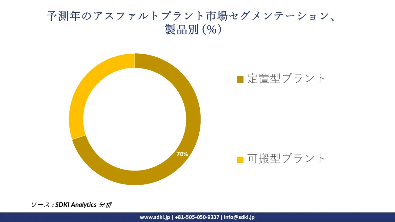 1727933530_3234.global-asphalt-plant-market-segmentation-survey.webp