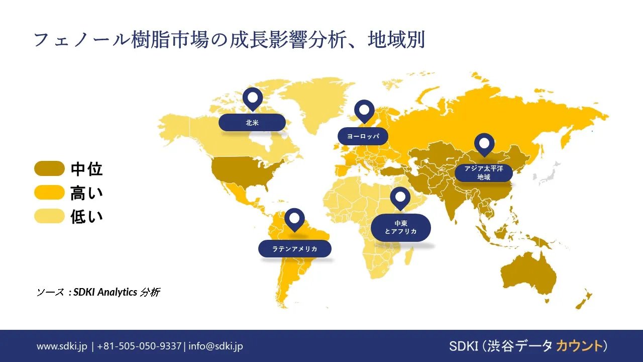 1727936410_8892.global-phenolic-resin-market-growth-impact-analysis.webp