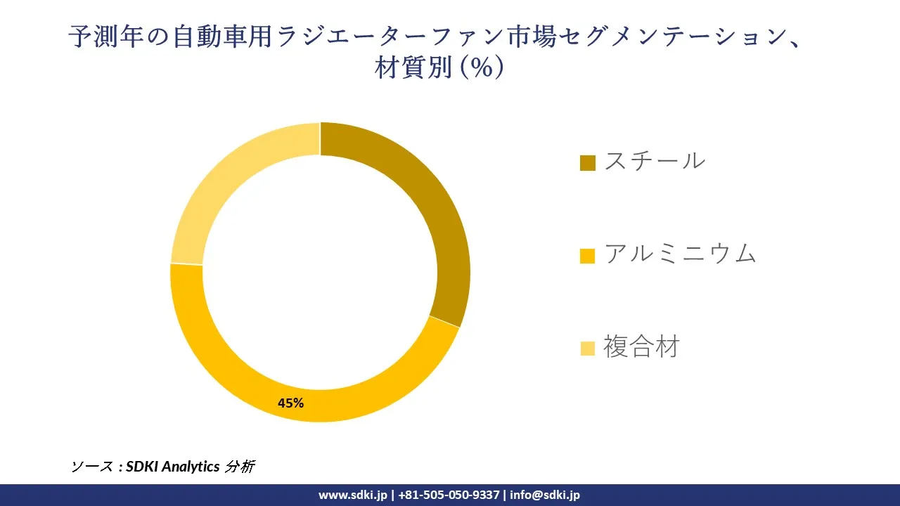 1728037193_7723.global-automotive-radiator-fan-market-segmentation-survey.webp