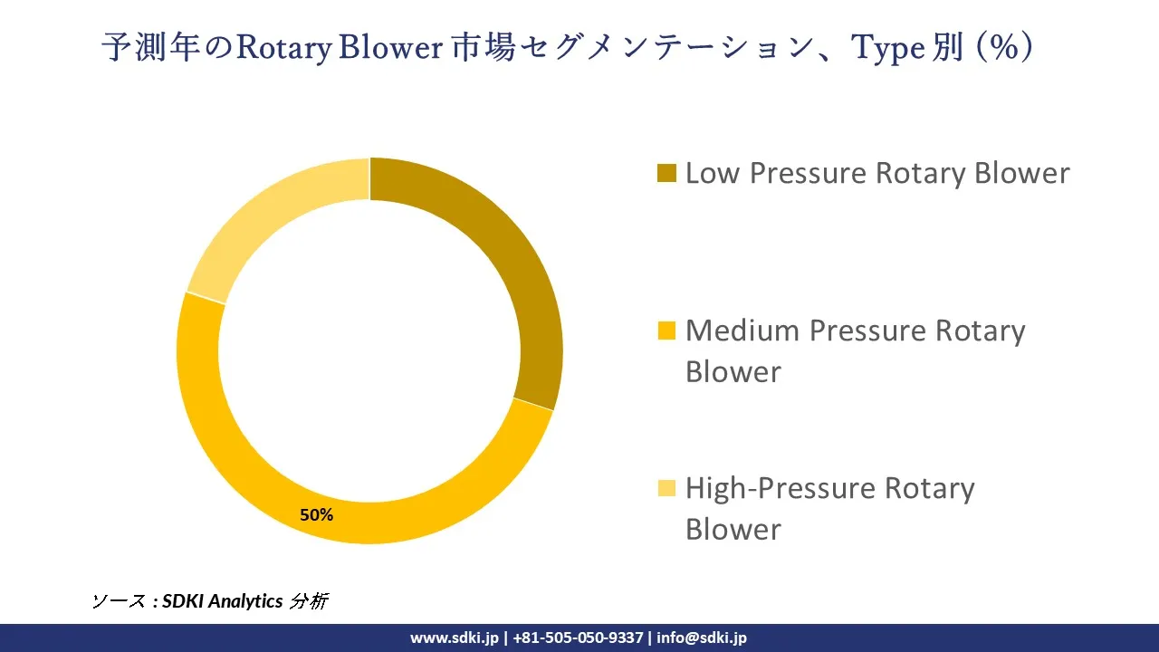 1728039562_4661.global-rotary-blower-market-segmentation-survey.webp