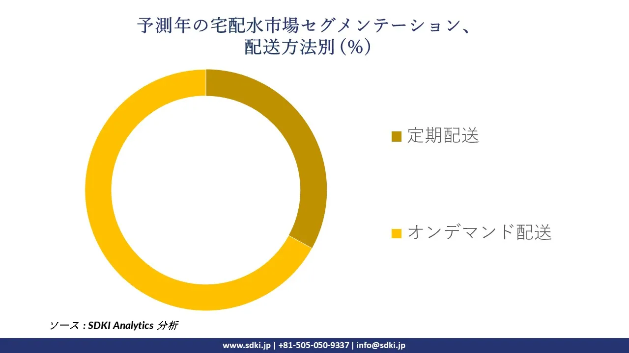 1728045447_1121.global-home-delivery-water-market-segmentation-survey.webp