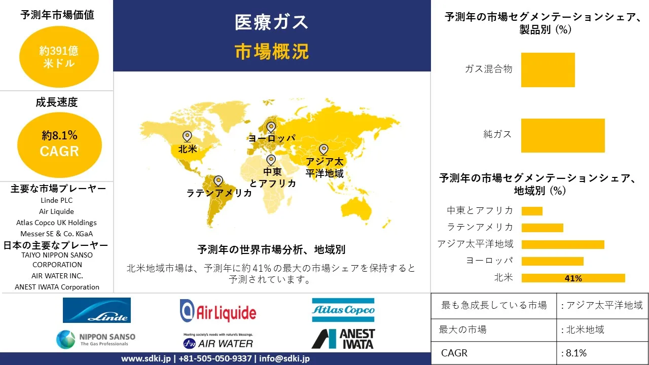 1728278954_4369.global-medical-gases-market-survey-report.webp