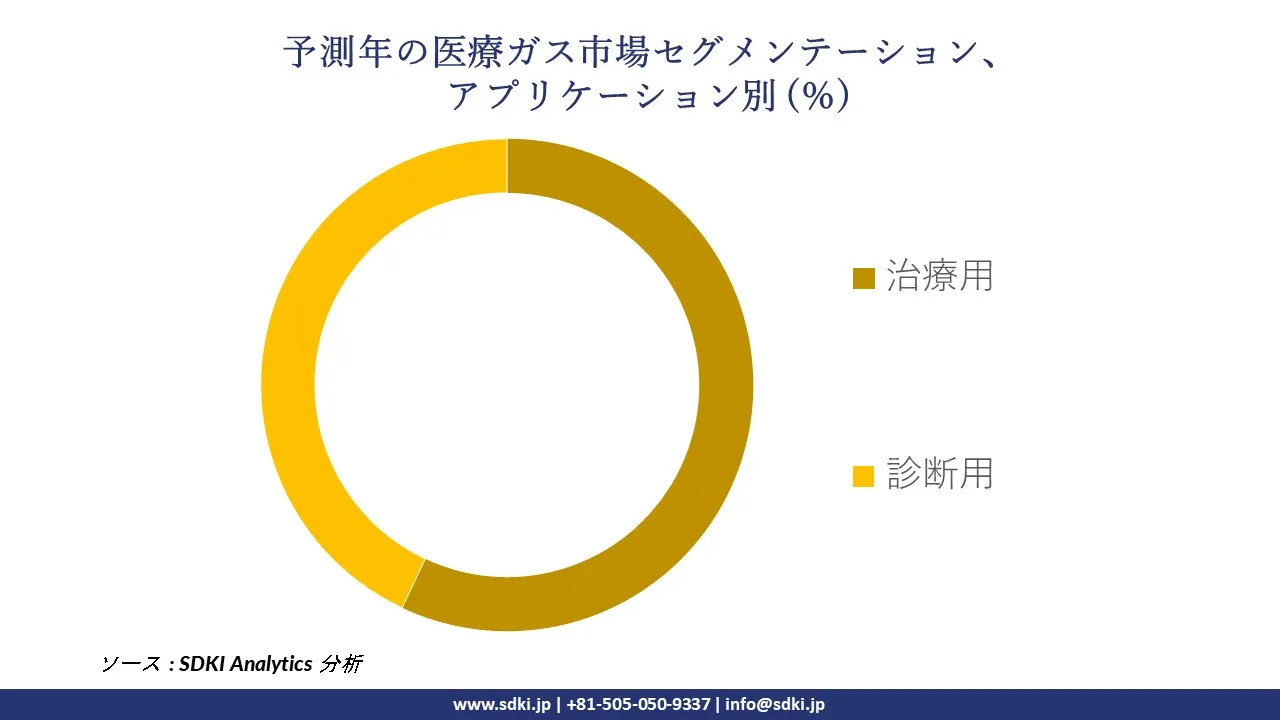 1728278954_4495.global-medical-gases-market-segmentation-survey.webp