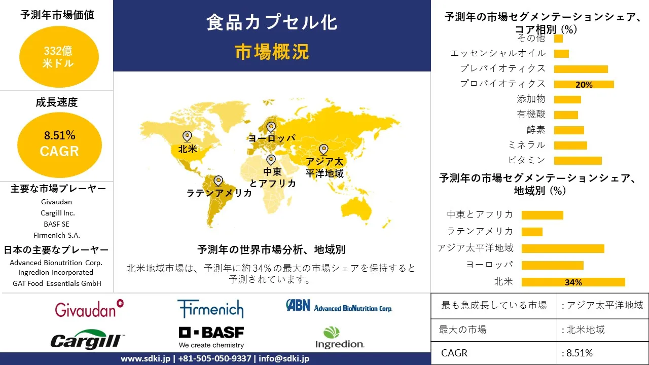 1728298693_1787.global-food-encapsulation-market-survey-report.webp