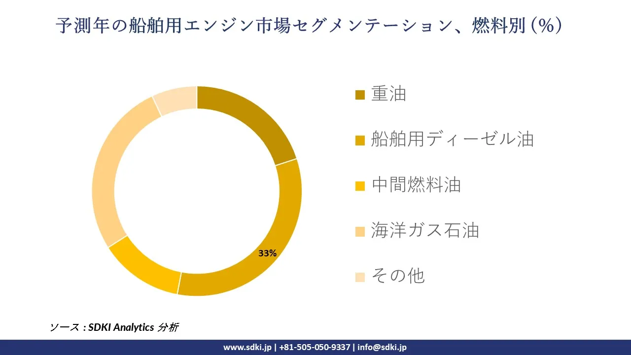 1728303747_8432.global-marine-engines-market-segmentation-survey.webp