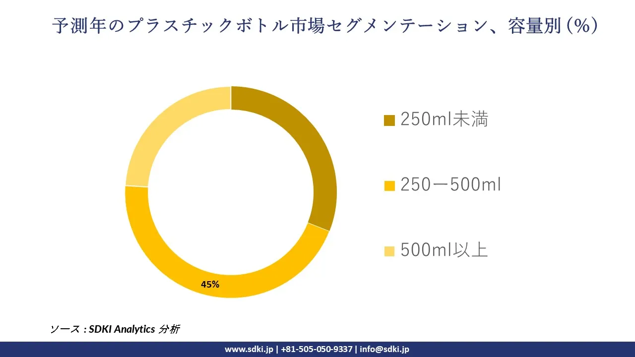 1728305716_1383.global-plastic-bottles-market-segmentation-survey.webp