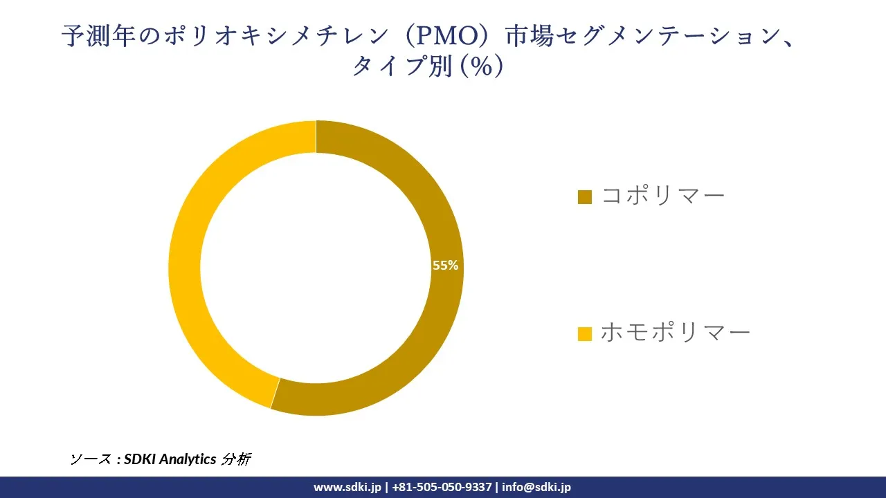 1728307224_3702.global-polyoxymethylene-pom-market-segmentation-survey.webp