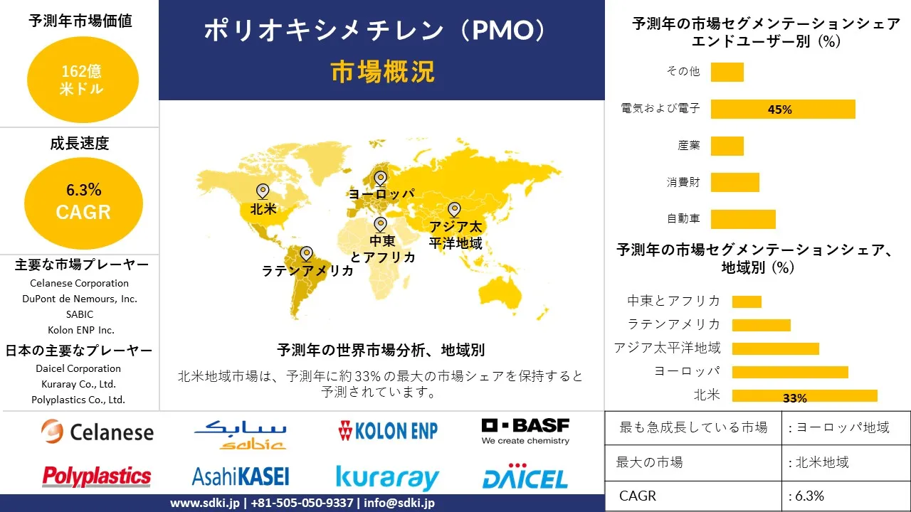 1728307224_8235.global-polyoxymethylene-pom-market-survey-report.webp