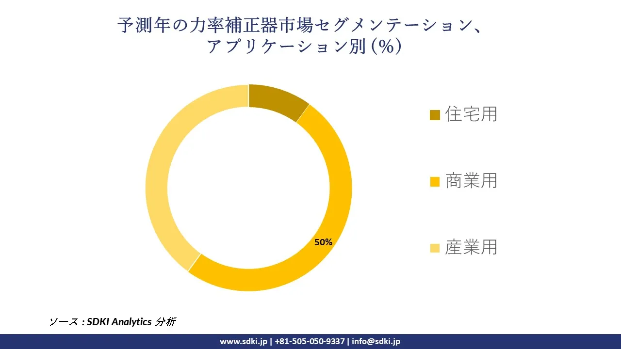 1728308358_1299.global-power-factor-corrector-market-segmentation-survey.webp