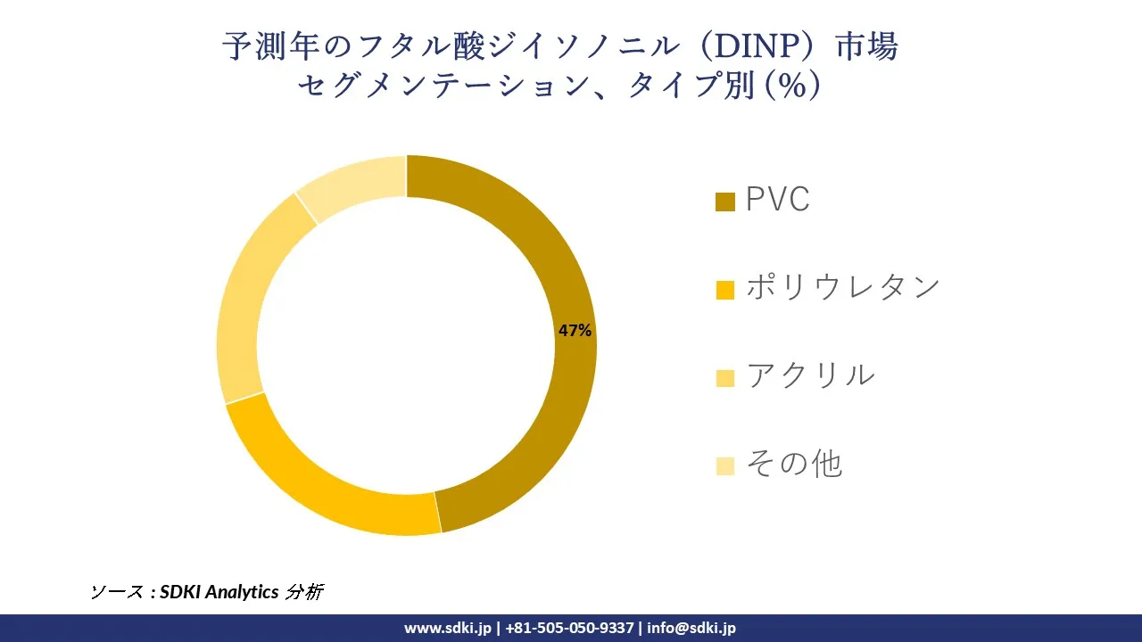 1728386659_3312.global-diisononyl-phthalate-dinp-market-segmentation-survey.webp