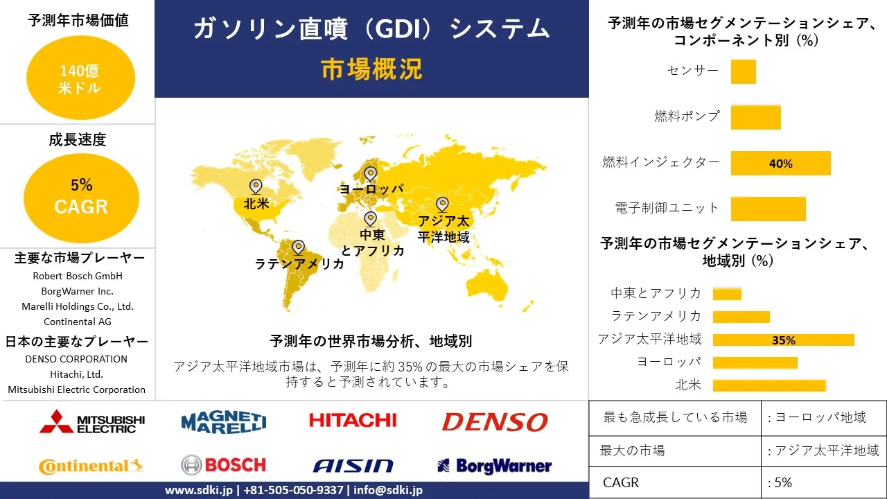 1728391072_7252.global-gdi-system-market-survey-report.webp