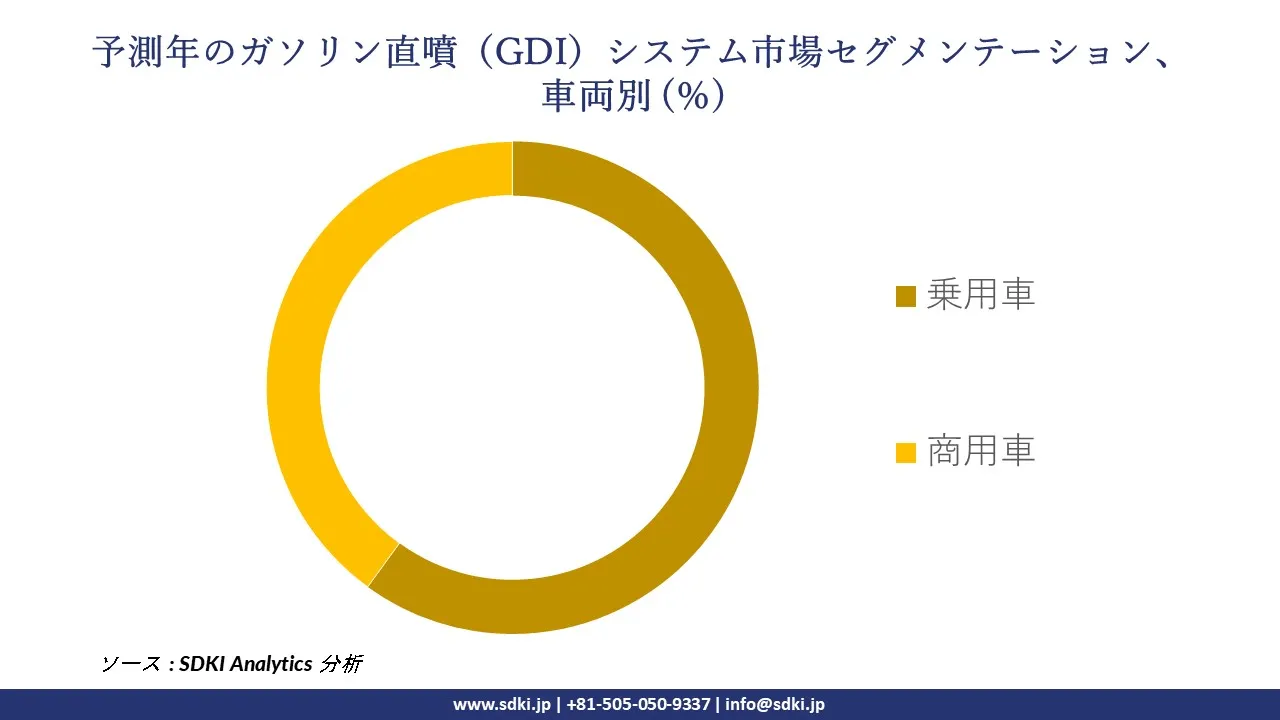 1728391072_9956.global-gdi-system-market-segmentation-survey.webp