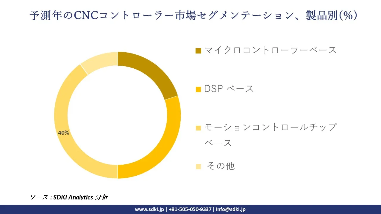 1728463037_8341.global-cnc-controller-market-segmentation-survey.webp