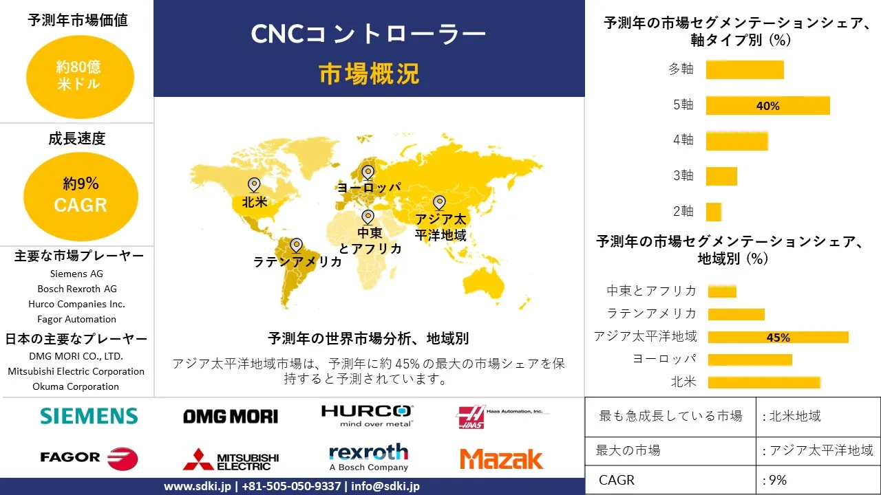 1728463037_9447.global-cnc-controller-market-survey-report.webp