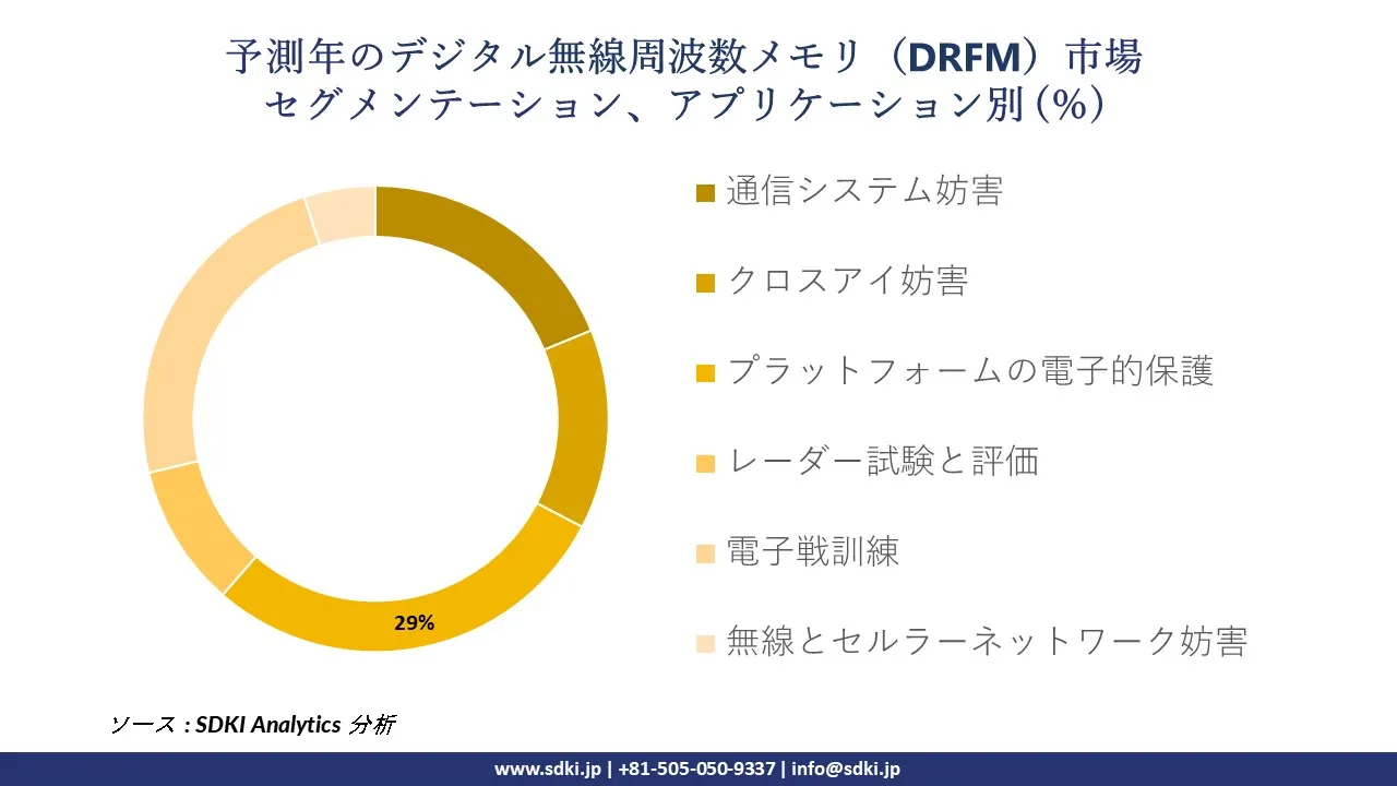 1728469275_9926.global-digital-radio-frequency-memory-market-segmentation-survey.webp