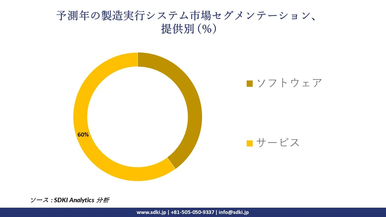 1728472228_3432.global-manufacturing-execution-system-market-segmentation-survey.webp