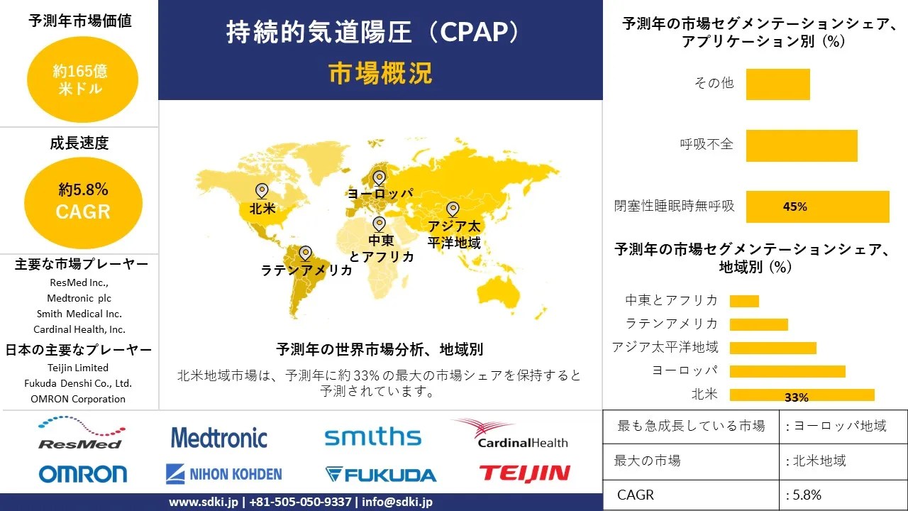 1728474920_4185.global-continuous-positive-airway-pressure-cpap-devices-market-survey-report.webp