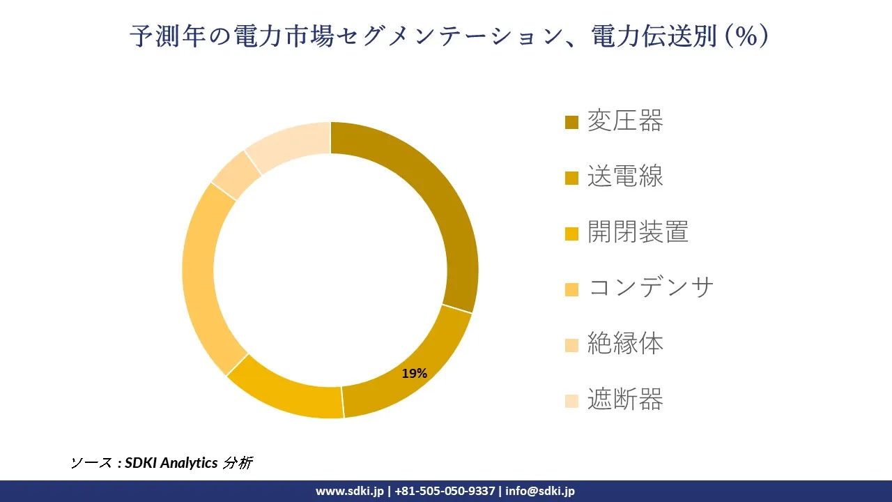 1728969794_9363.global-brunei-power-market-segmentation-survey.webp