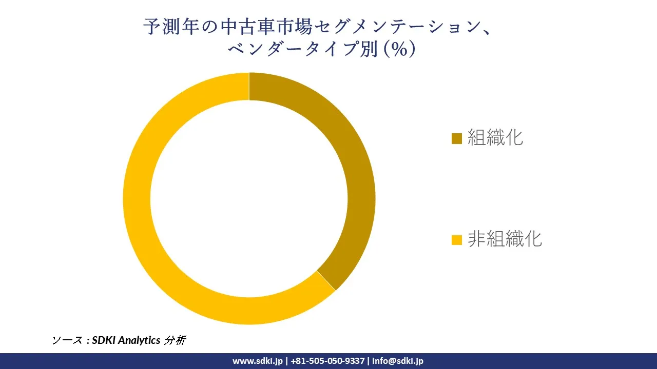 1728972906_9258.global-used-car-market-segmentation-survey.webp