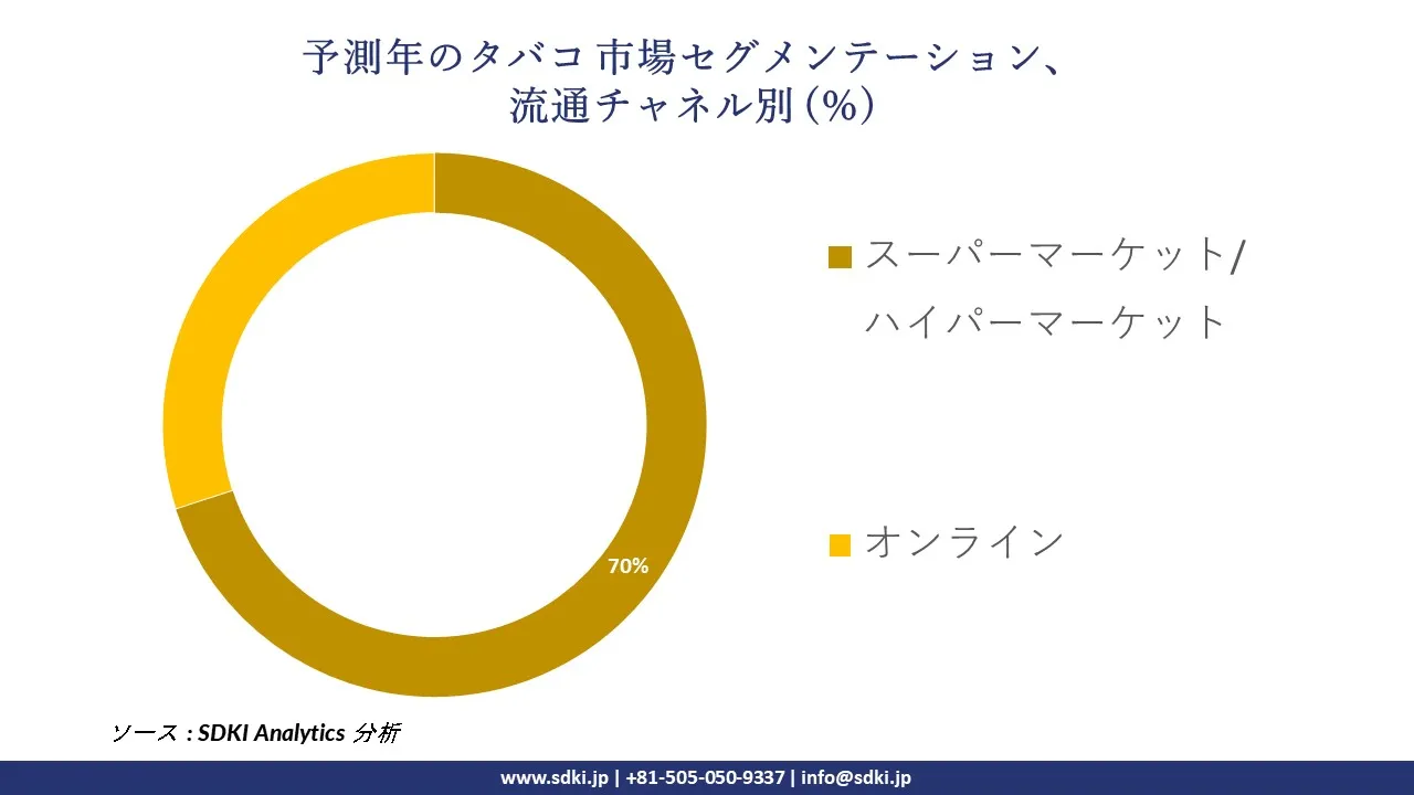 1728976527_4810.global-tobacco-market-segmentation-survey.webp