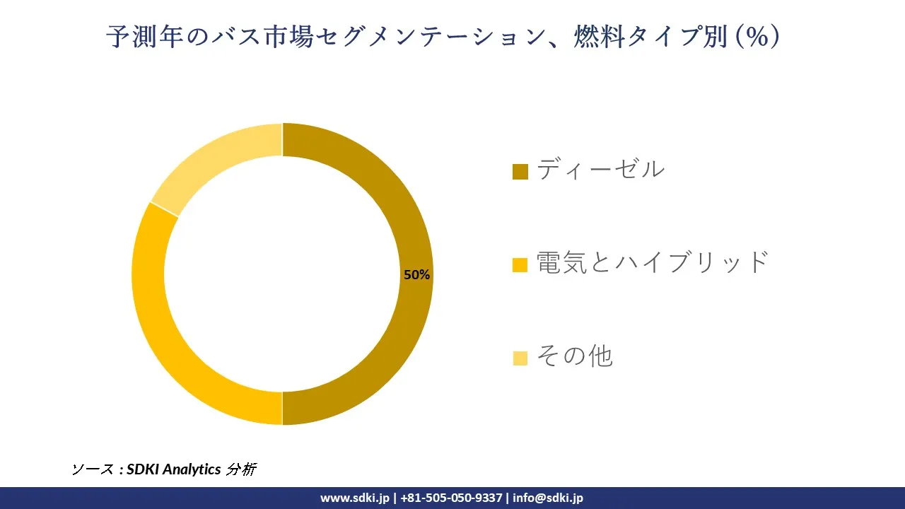 1728979048_8537.global-bus-market-segmentation-survey.webp