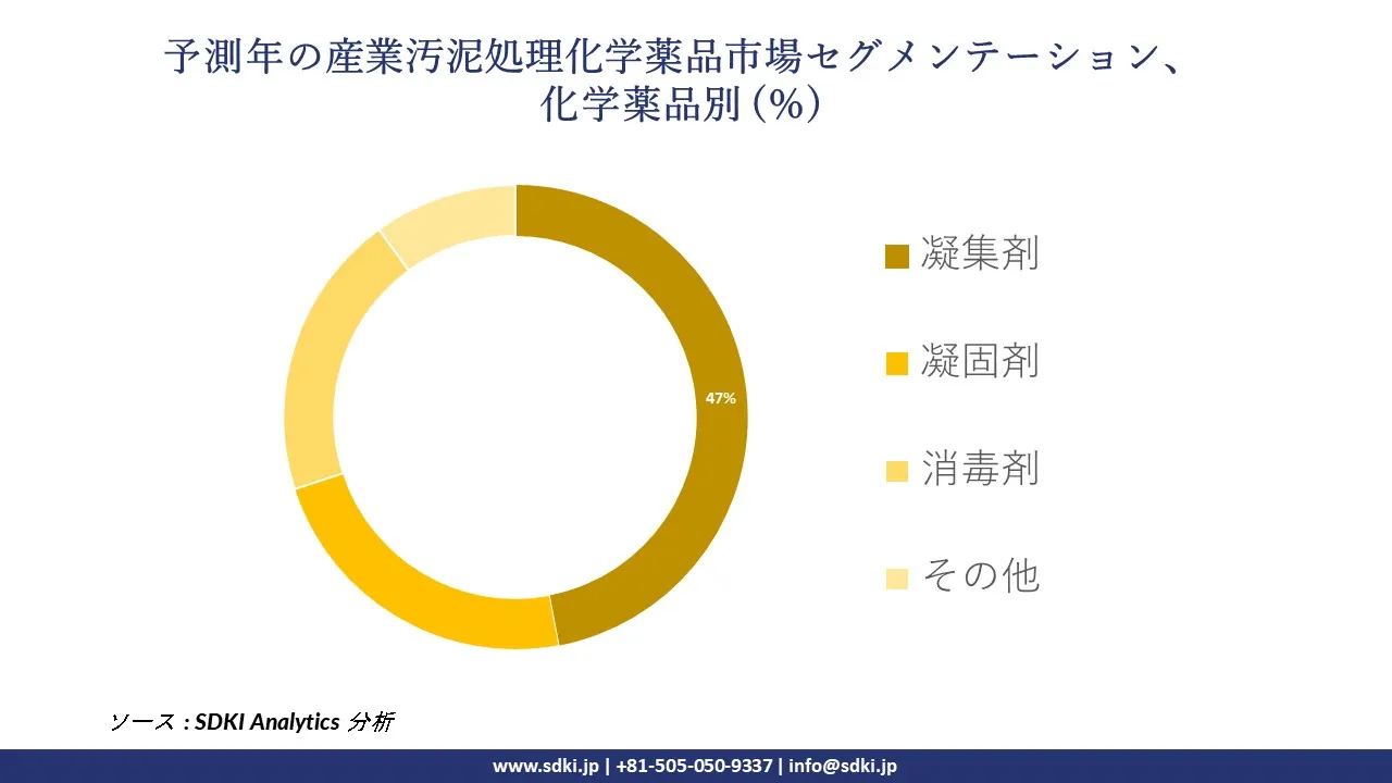 1728986067_6738.global-industrial-sludge-treatment-chemical-market-segmentation-survey.webp