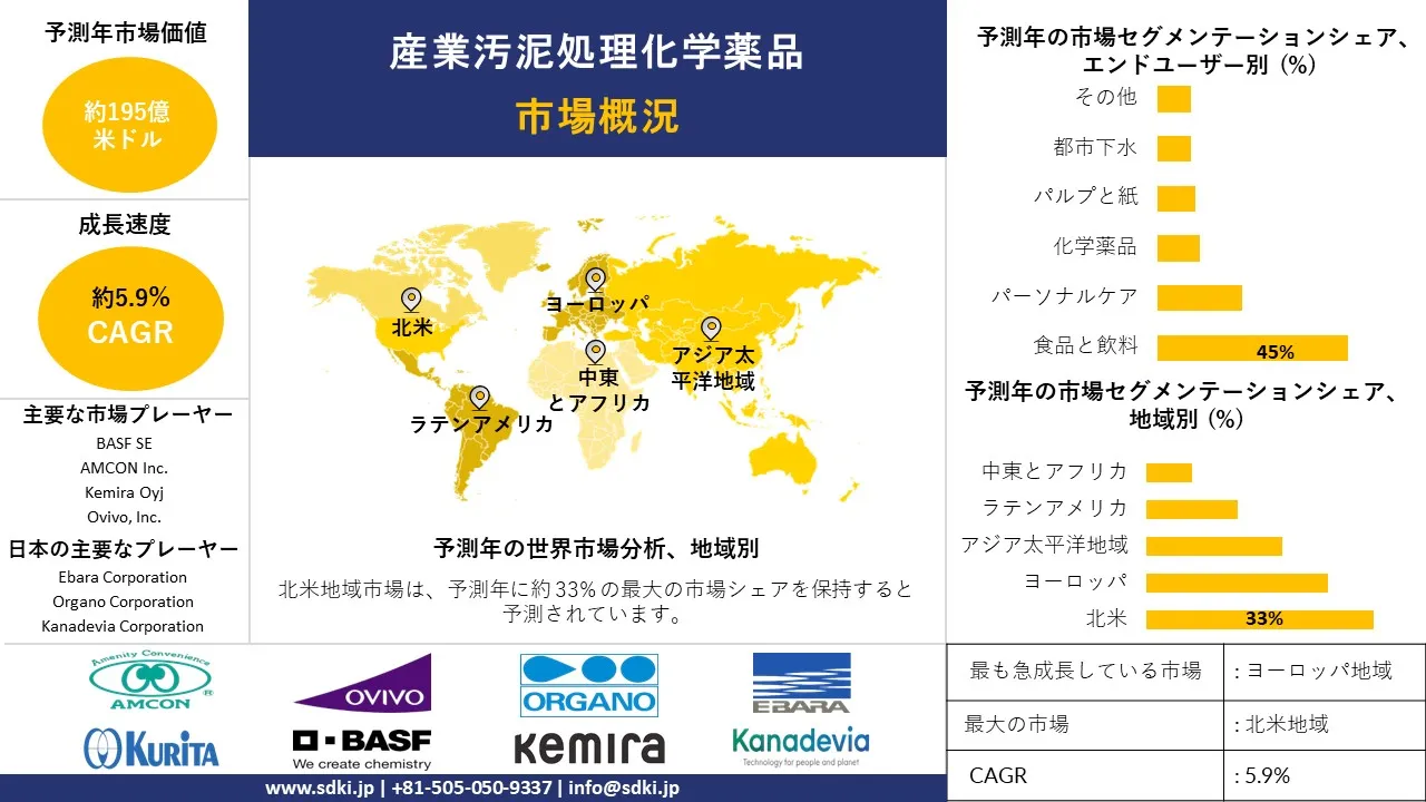 1728986067_7853.global-industrial-sludge-treatment-chemical-market-survey-report.webp