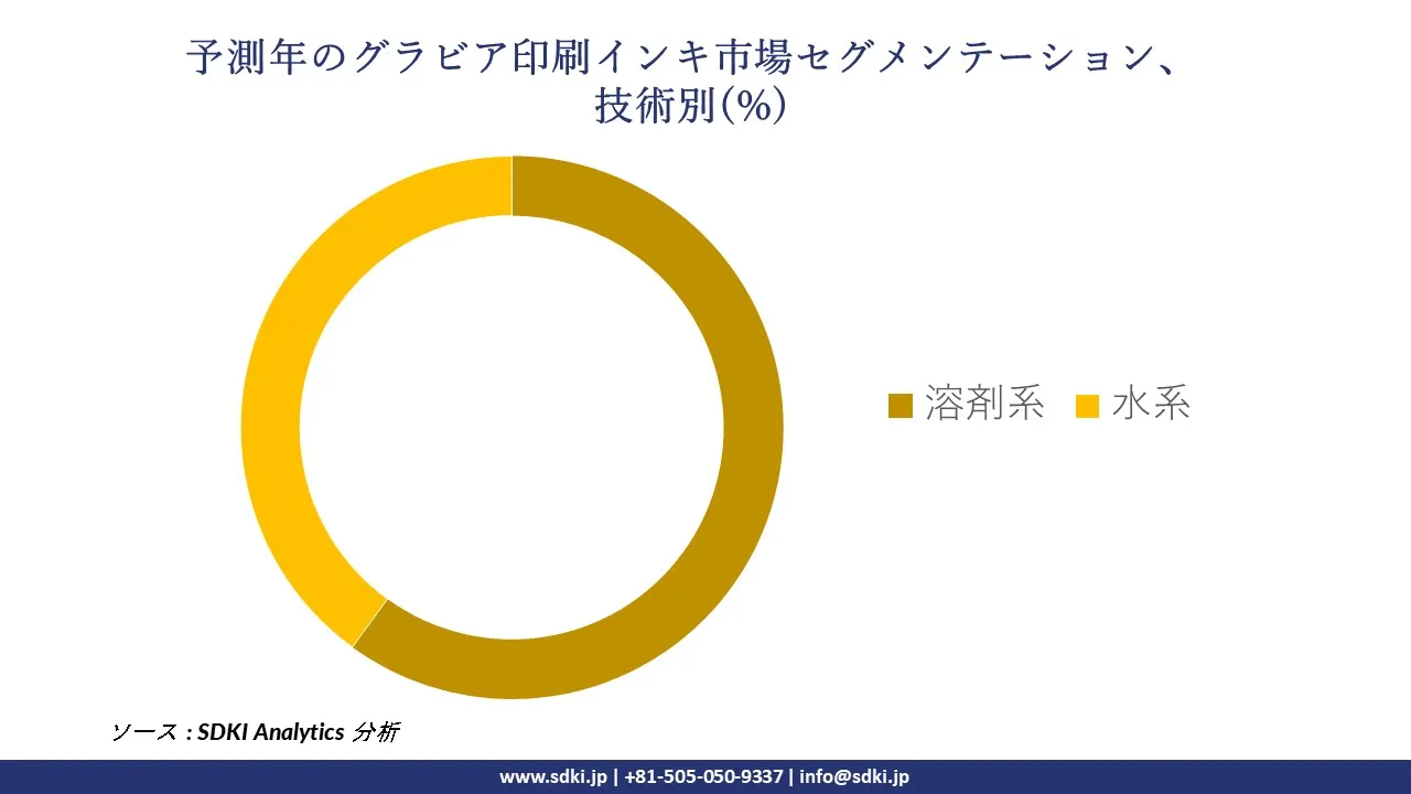 1728987773_6897.global-gravure-printing-inks-market-segmentation-survey.webp