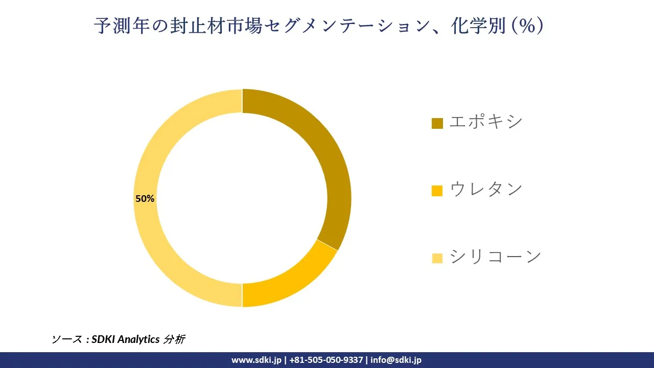 1728989201_1530.global-encapsulant-market-segmentation-survey.webp