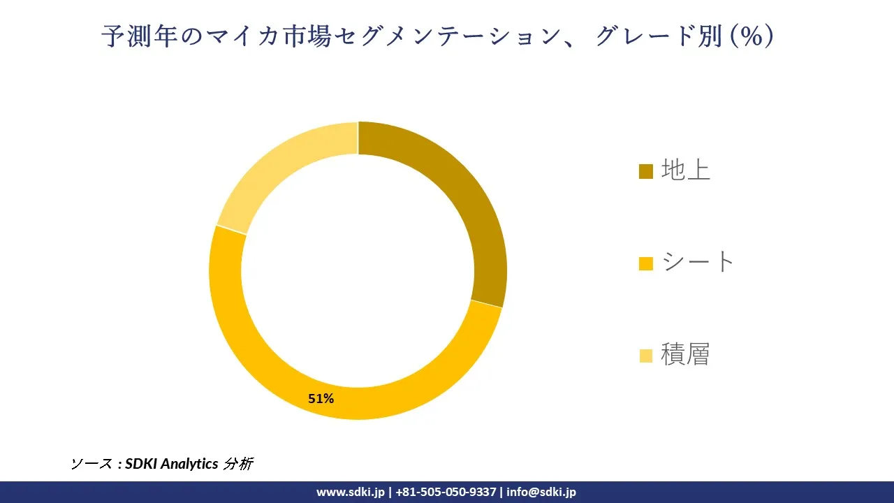 1729058637_3671.global-mica-market-segmentation-survey.webp