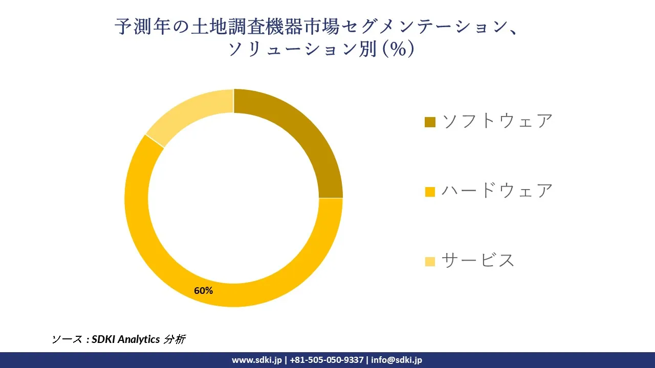 1729060206_5256.global-land-survey-equipment-market-segmentation-survey.webp