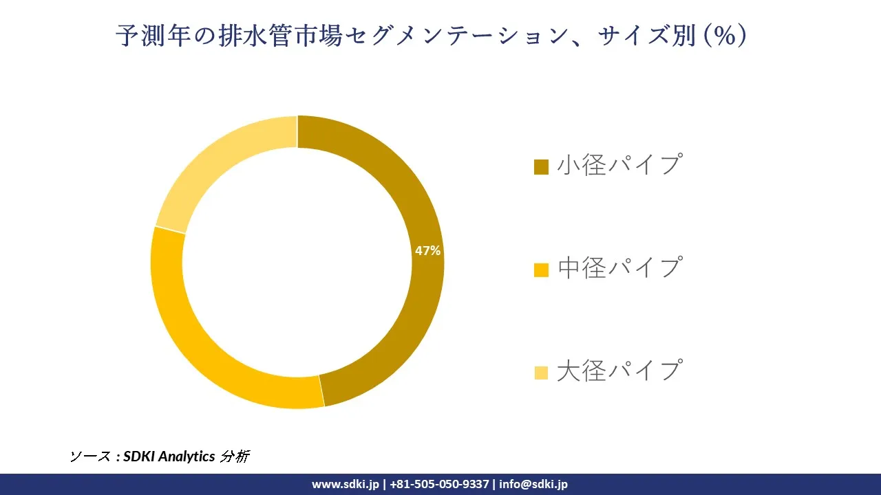 1729084534_5097.global-drain-pipes-market-segmentation-survey.webp