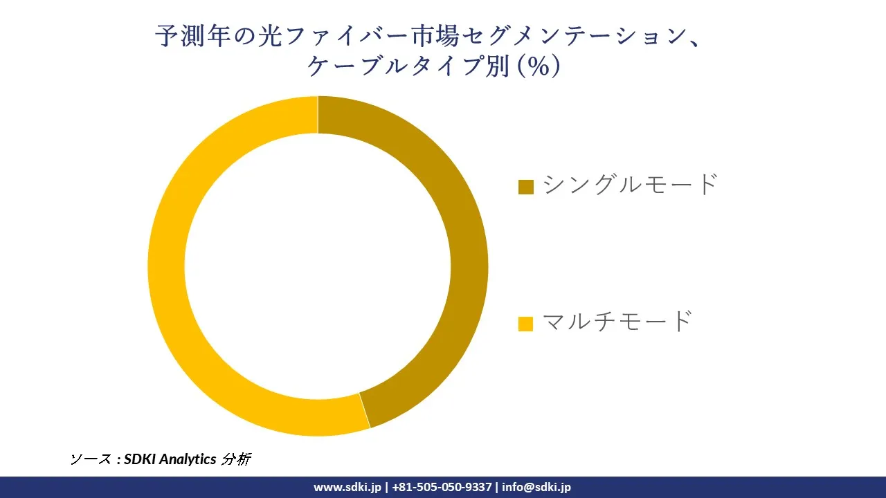 1729085673_1315.global-fiber-optics-market-segmentation-survey.webp