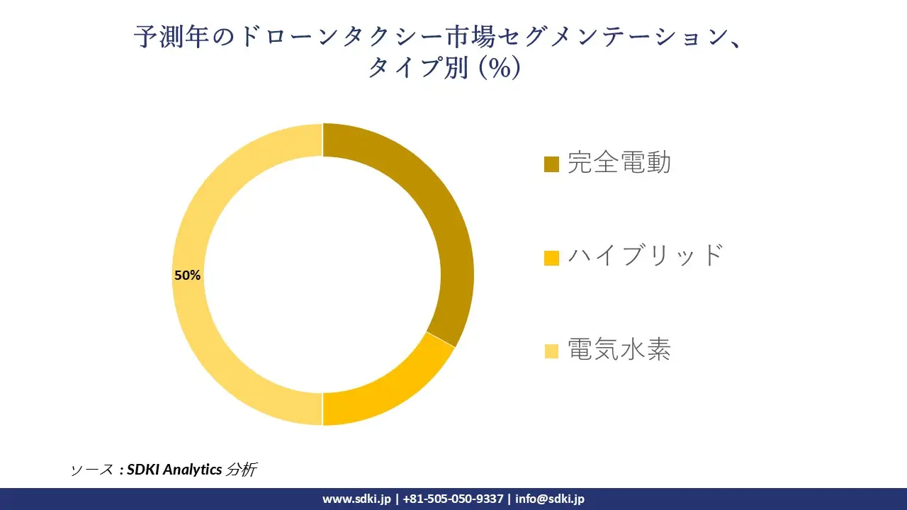 1729151063_6478.global-drone-taxi-market-segmentation-survey.webp