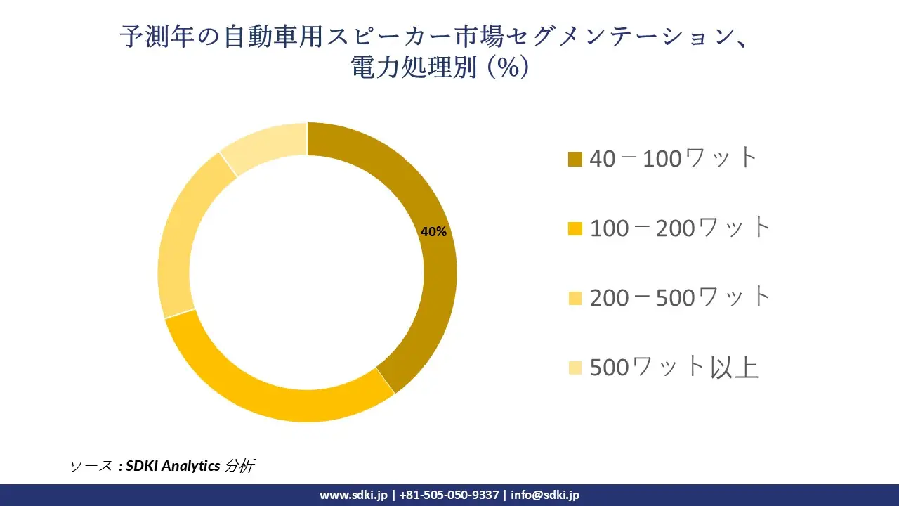 1729230496_4087.global-automotive-speaker-market-segmentation-survey.webp