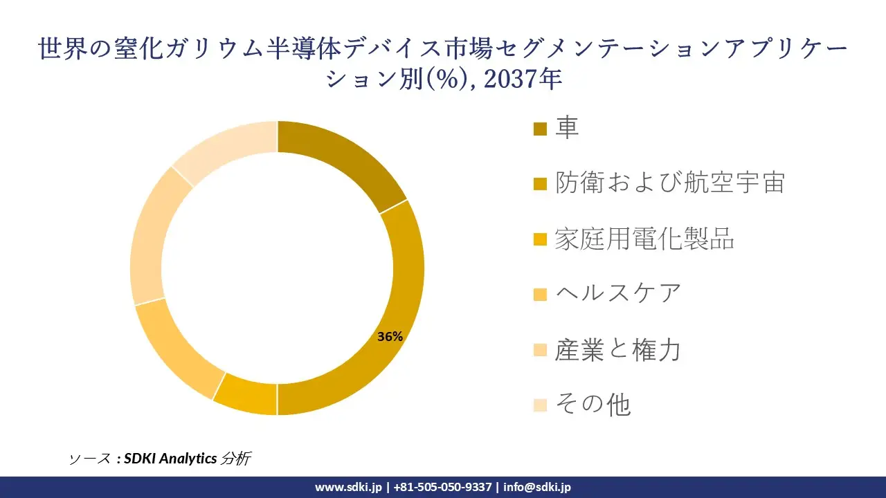 1729250178_7312.global-gallium-nitride-semiconductor-devices-market-segmentation-survey.webp