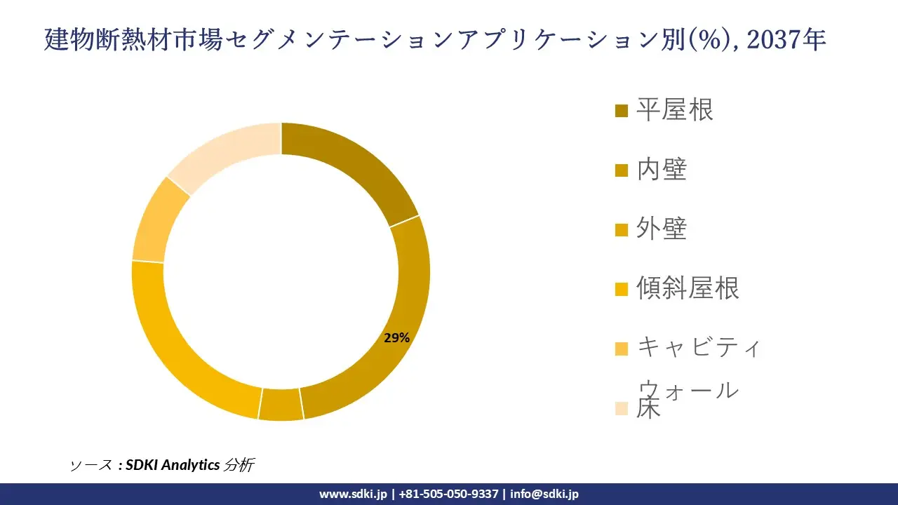 1729254440_8739.global-building-thermal-insulation-market-segmentation-survey.webp