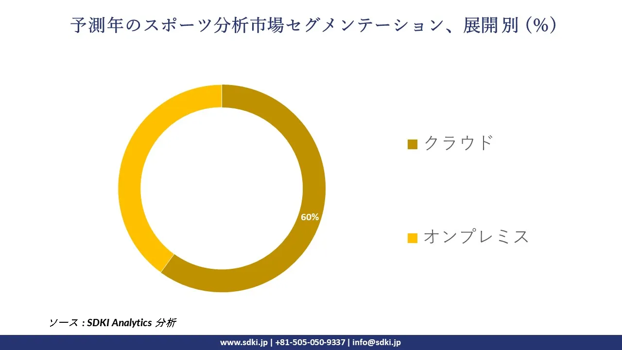 1729492513_8397.global-sports-analytics-market-segmentation-survey.webp