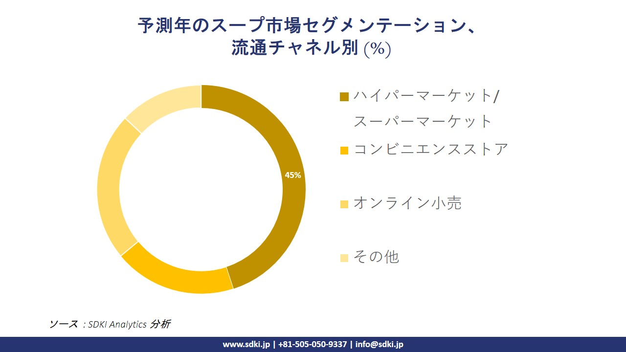 1729497370_9052.soup-market-segmentation-survey.webp