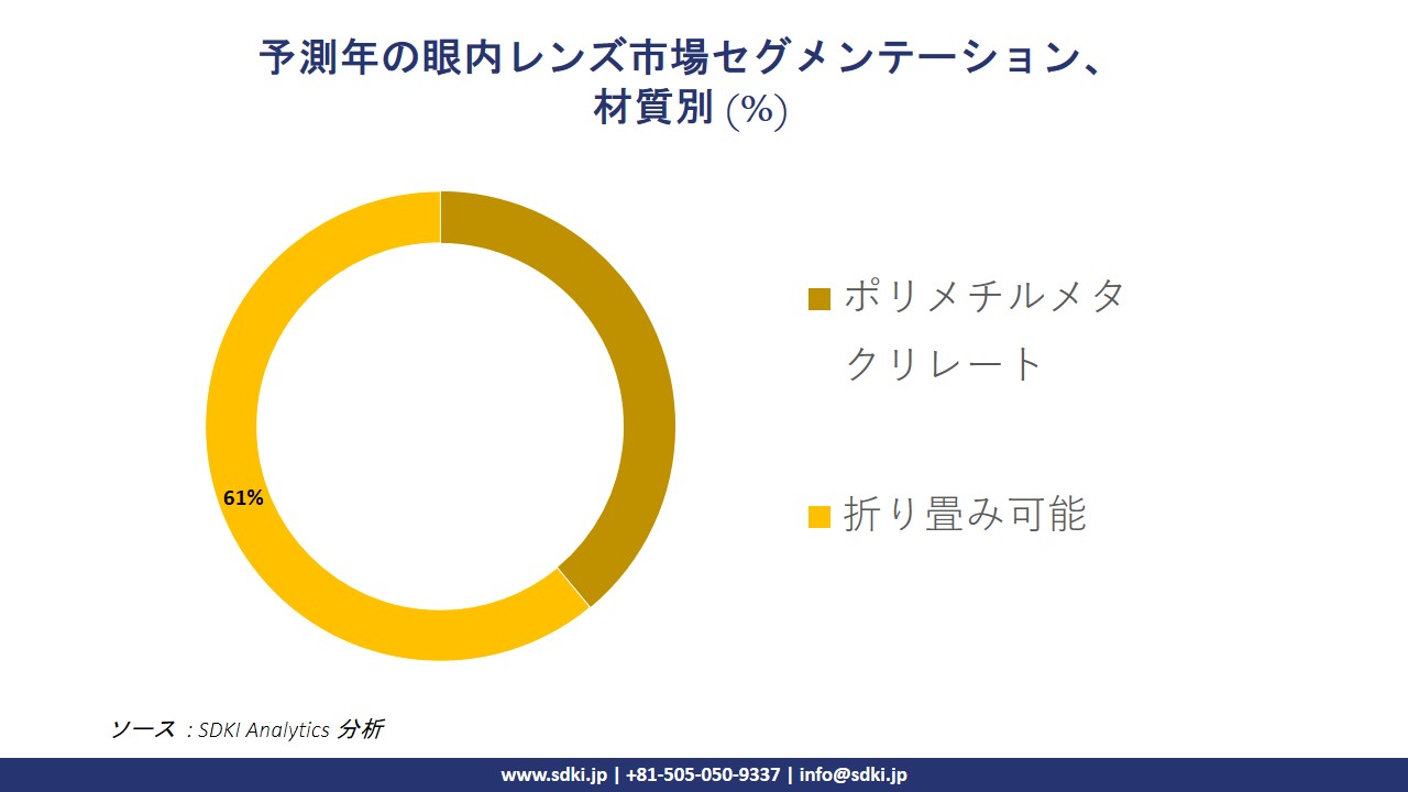 1729502260_6120.intraocular-lens-market-segmentation-survey.webp