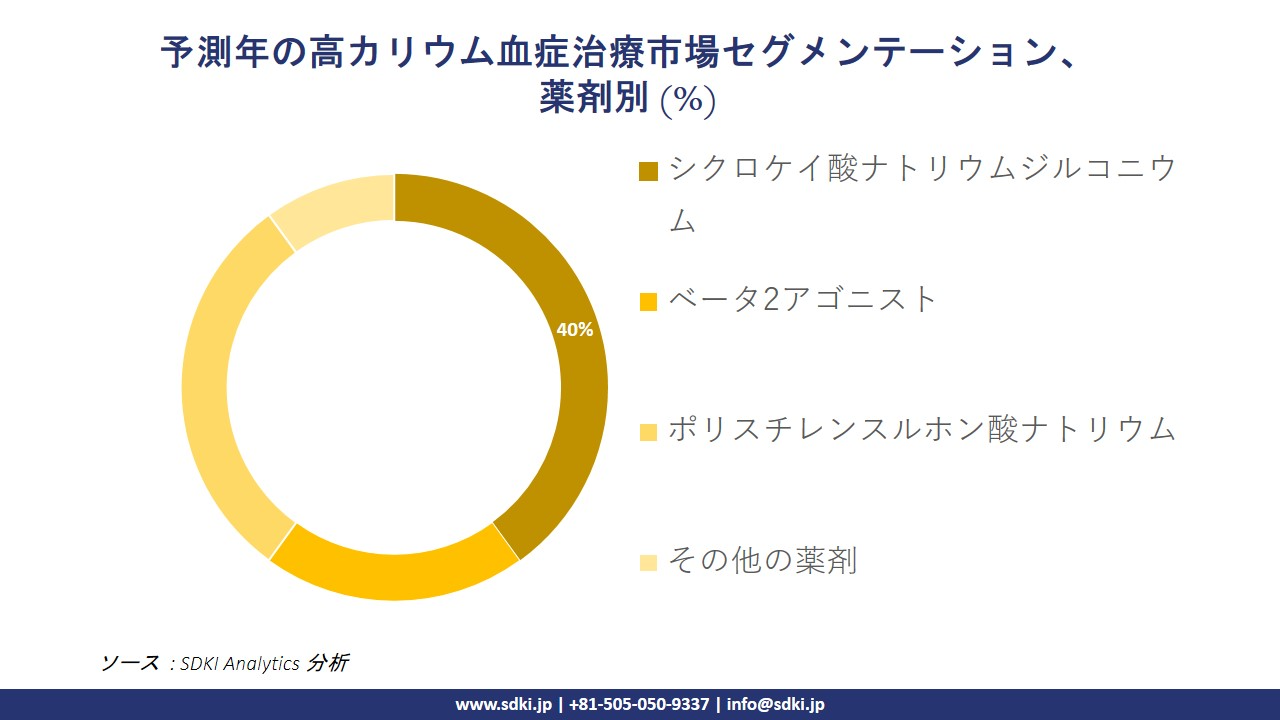 1729508331_3651.hyperkalemia-treatment-market-segmentation-survey.webp