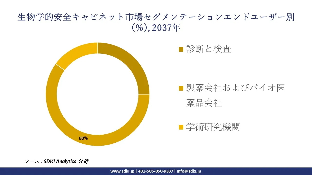 1729509025_6519.global-biological-safety-cabinet-market-segmentation-survey.webp