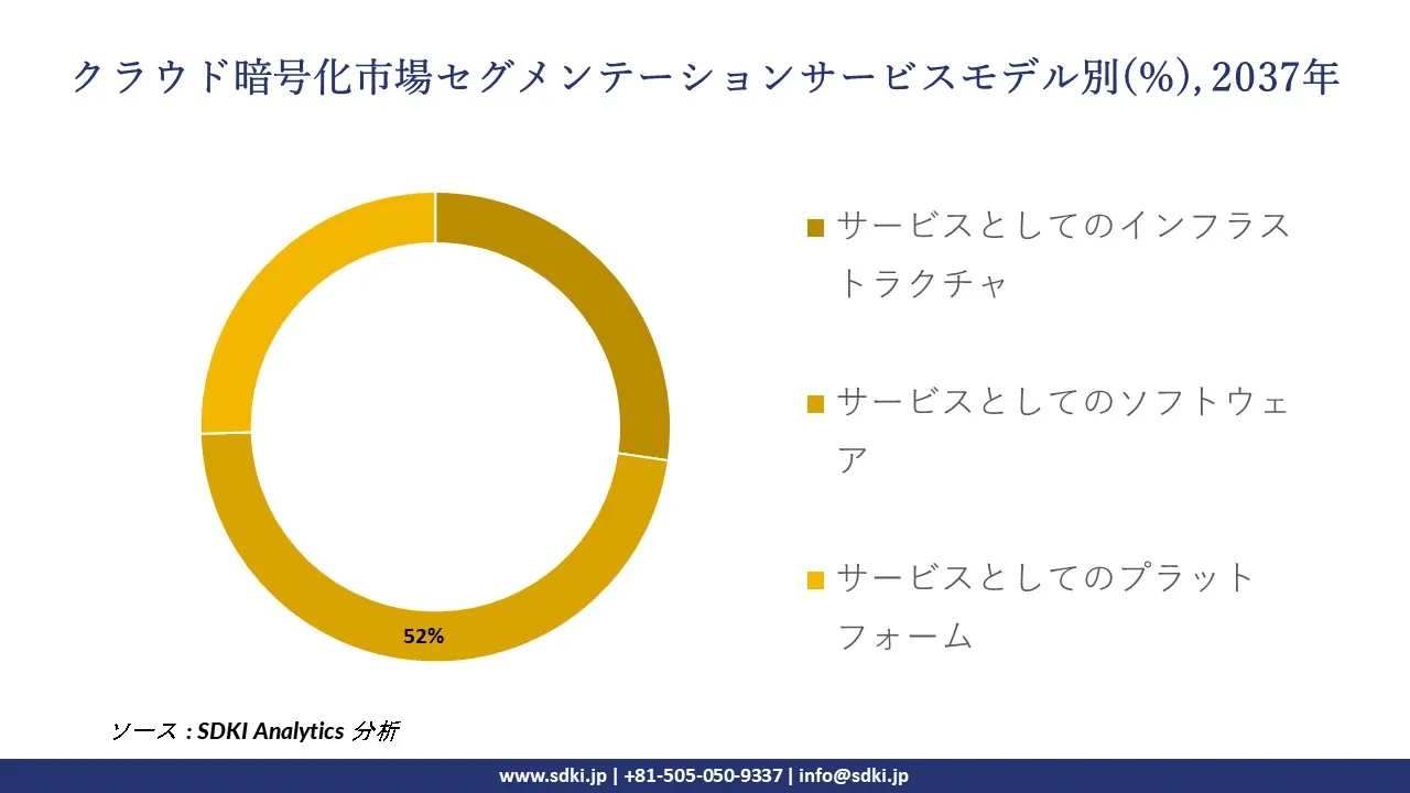 1729515607_3462.global-cloud-encryption-market-segmentation-survey.webp