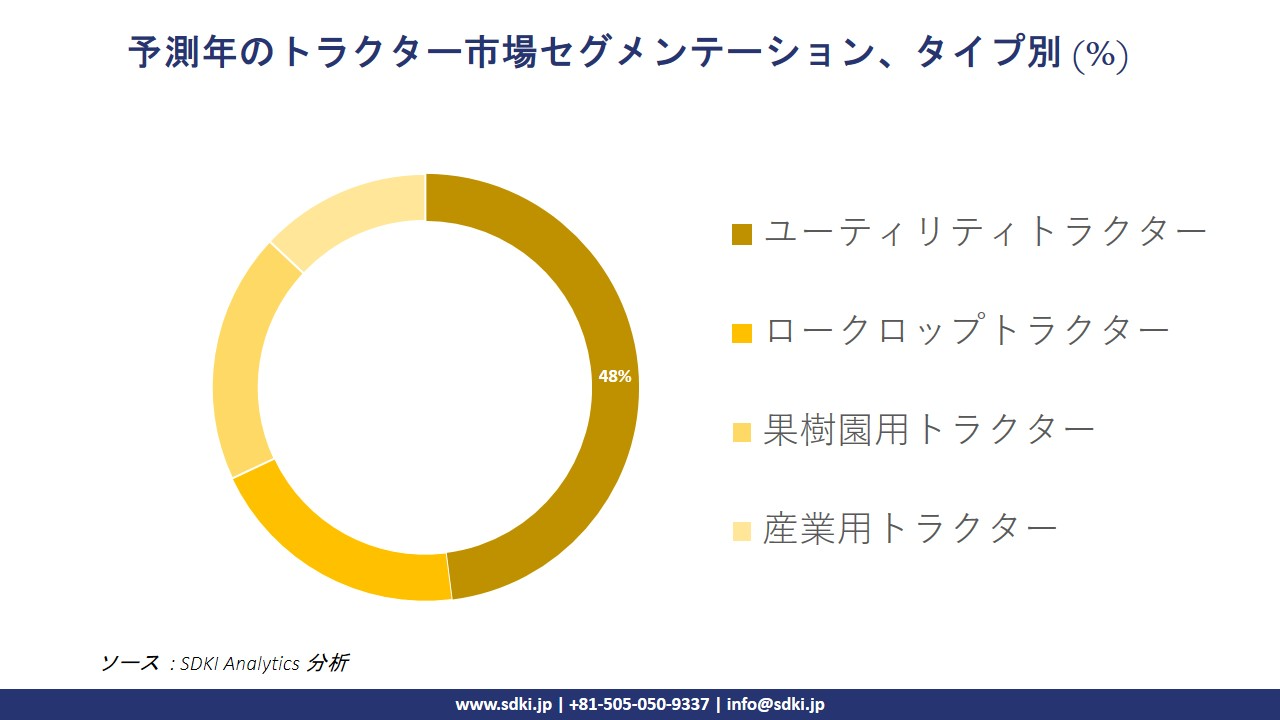 1729583050_4089.global-tractor-market-segmentation-survey.webp