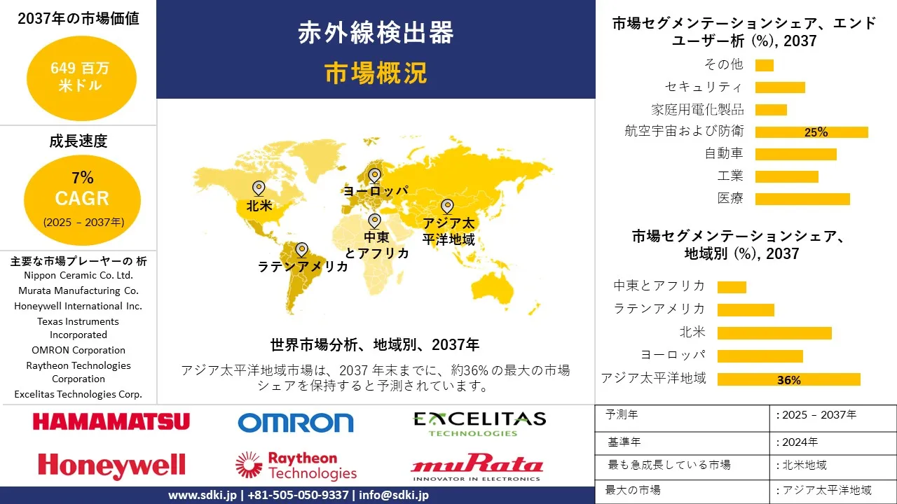 1729585458_5111.global-infrared-detector-market-survey-report.webp