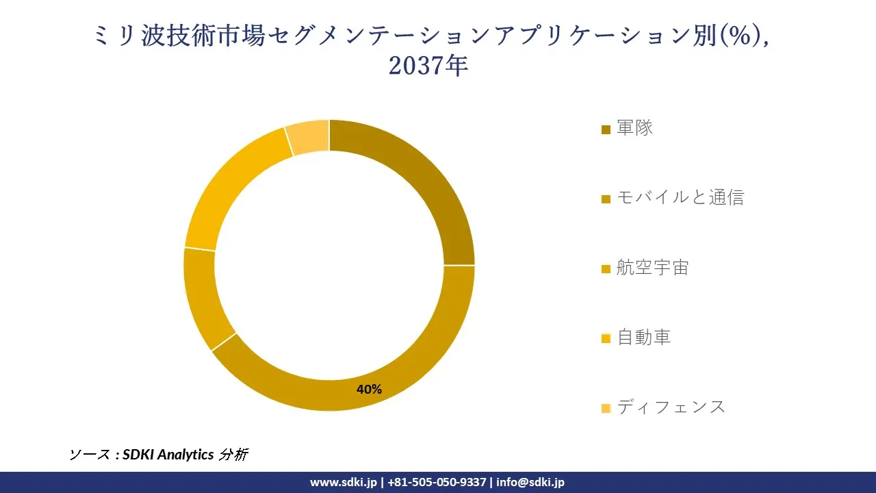 1729586132_5414.global-millimeter-wave-technology-market-segmentation-survey.webp